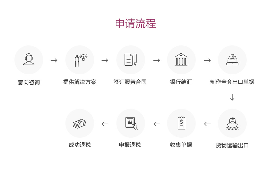 出口退税(图5) 出口退税(图5)