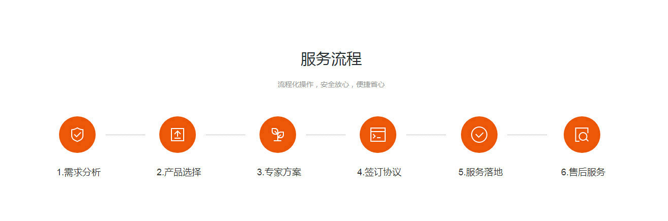 核定征收(图6) 核定征收(图6)