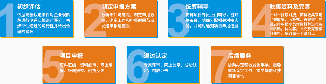 1632910236387933.jpg 高新认定.jpg